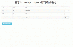 基于Bootstrap，Jquery的可编辑表格 源码下载