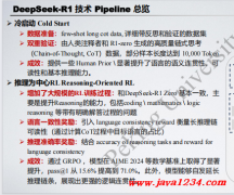 北京大学 DeepSeek-R1及类强推理模型开发解读  PDF 下载