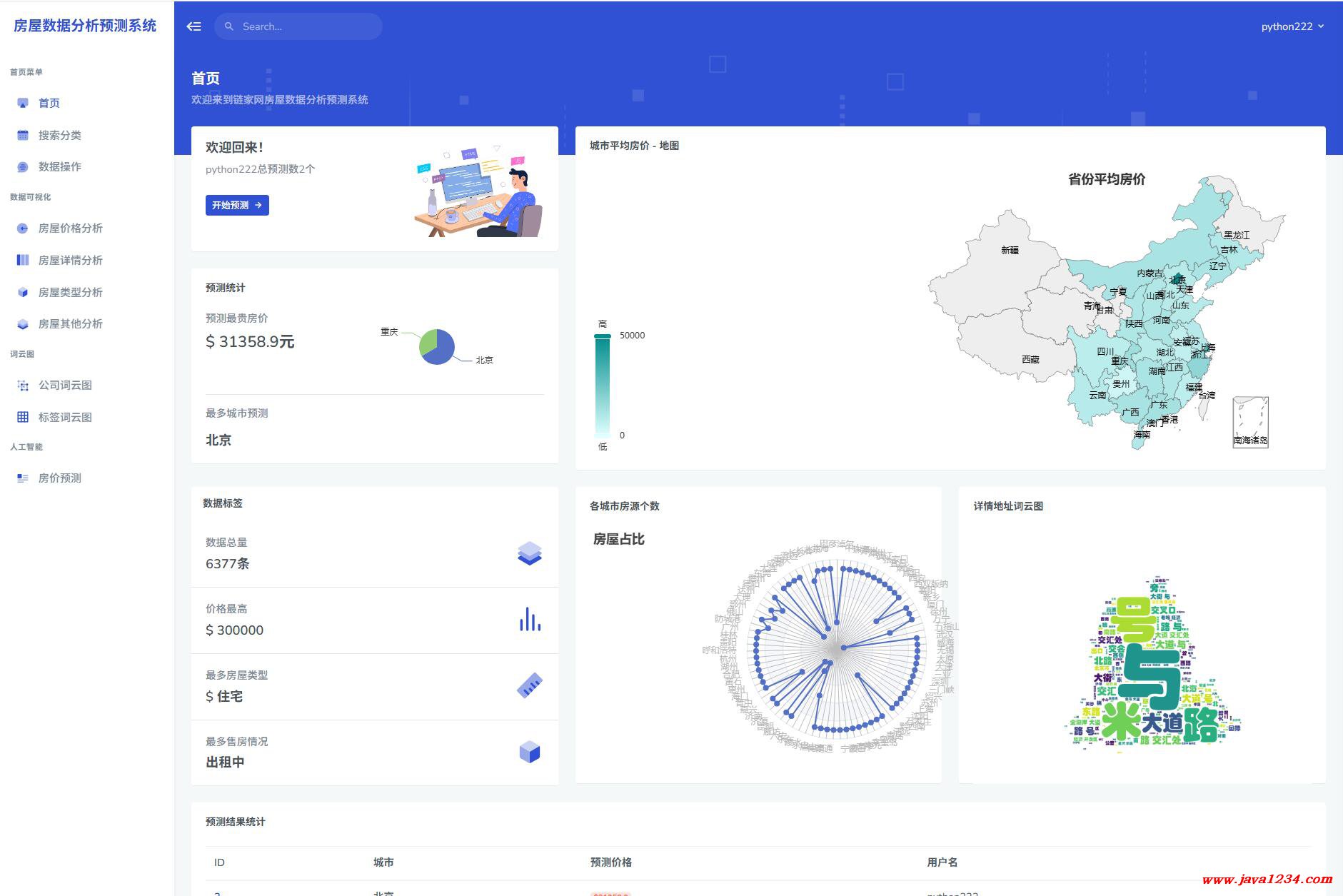 【免费】基于Python的房屋数据分析预测系统(scikit-learn机器学习+Flask)【Python毕业设计】下载