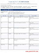 Claude代码技能扩展系统：官方与社区插件集成及全栈工程化工作流应用 PDF 下载