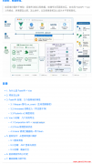 FastAPI+Vue前后端分离开发 - 最佳实践 (含鉴权设计)