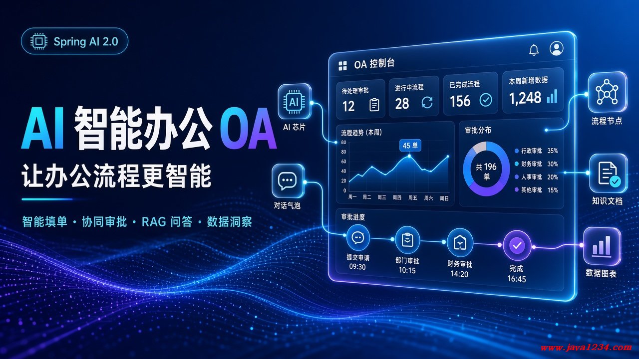 2027版 项目实战 基于Spring AI2.0 AI智能办公OA系统 LLM大模型 Java大模型项目实战 RAG增强检索 利用Cursor AI编程实现 图1